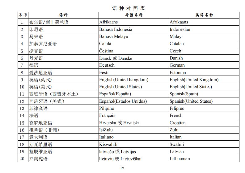 语种对照表