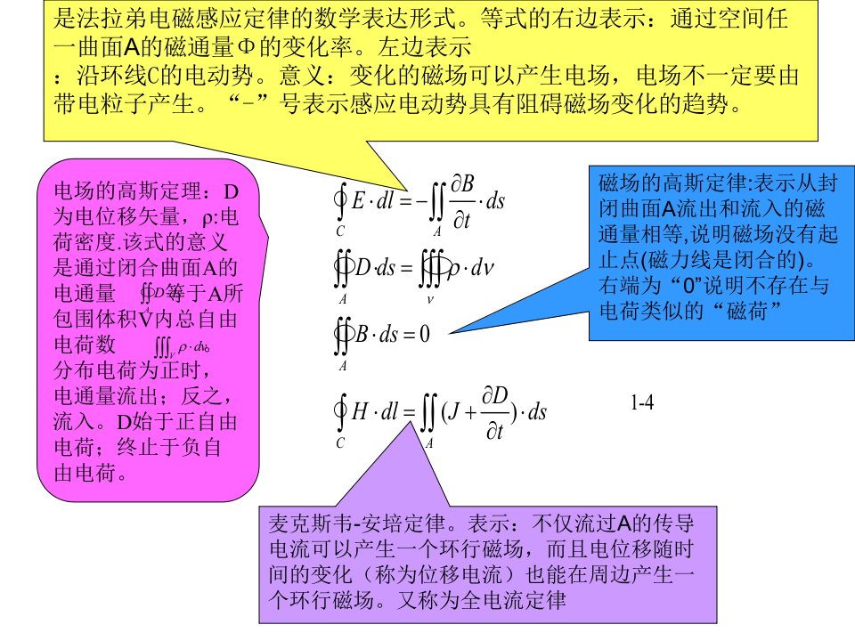 光的电磁理论复习ppt课件