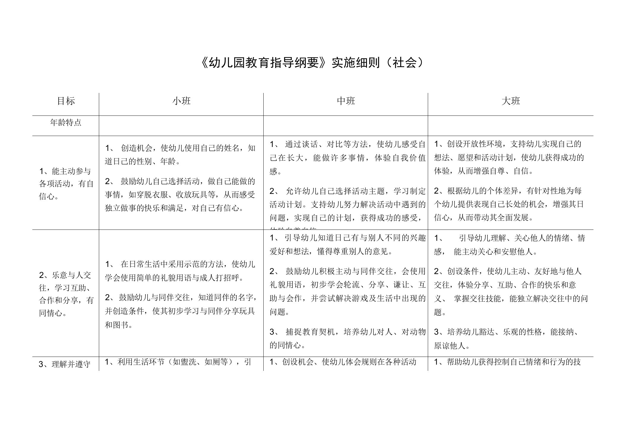 《幼儿园教育指导纲要》实施细则(社会)