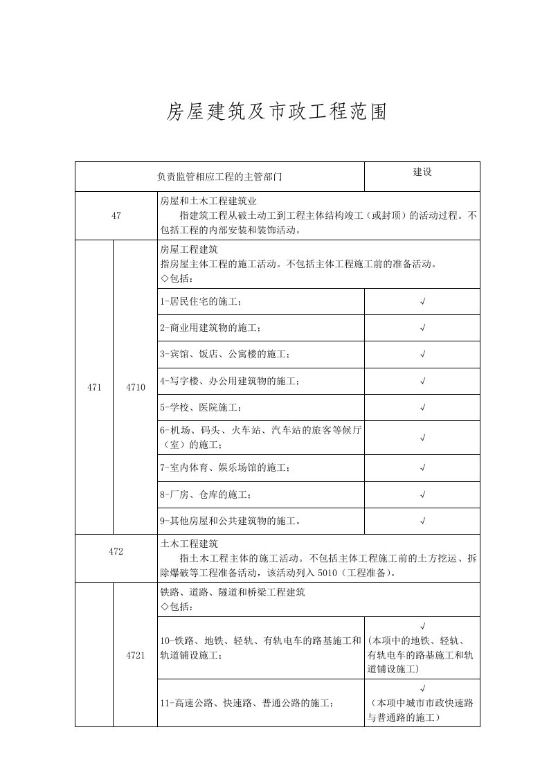 房屋建筑及市政工程范围