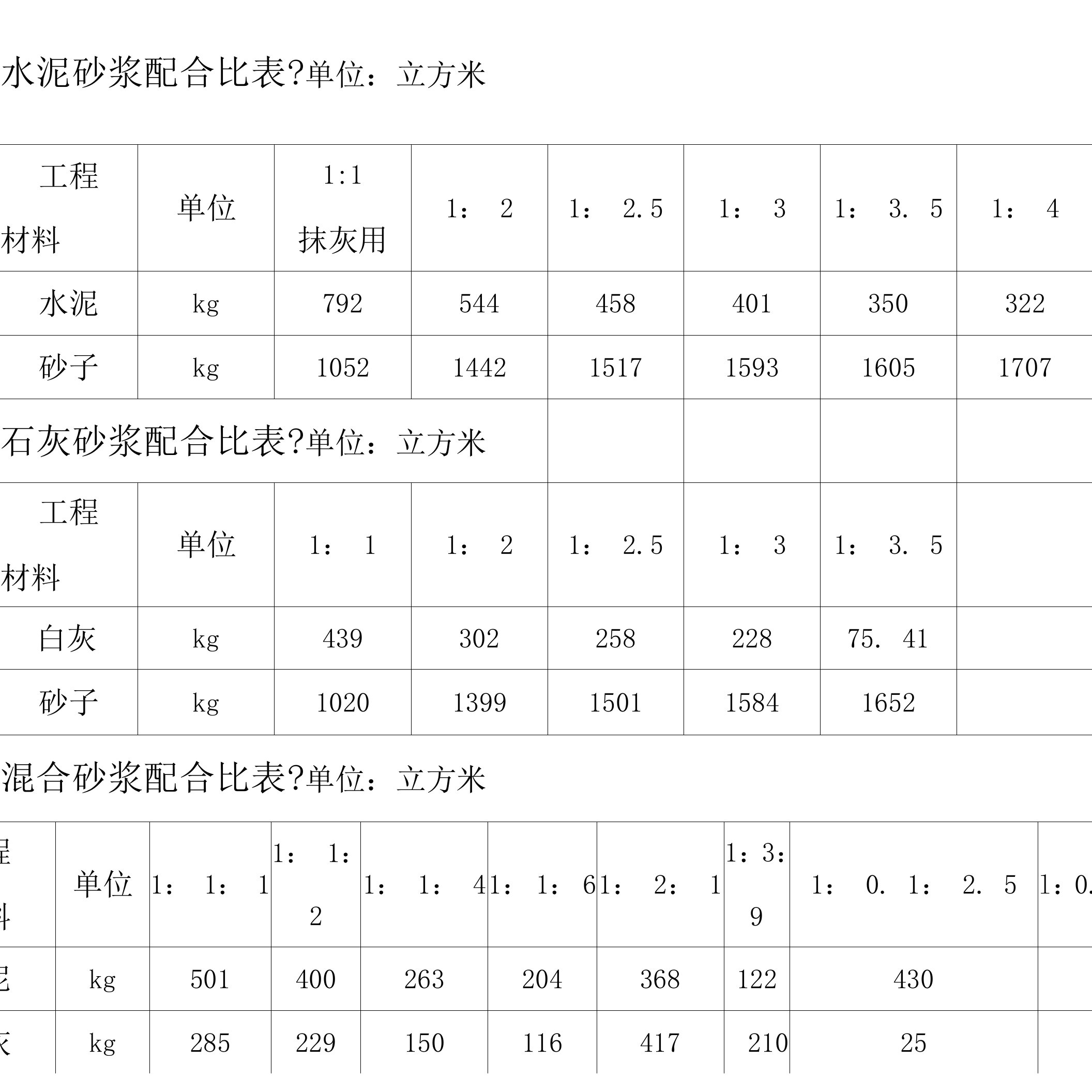 水泥砂浆配合比表