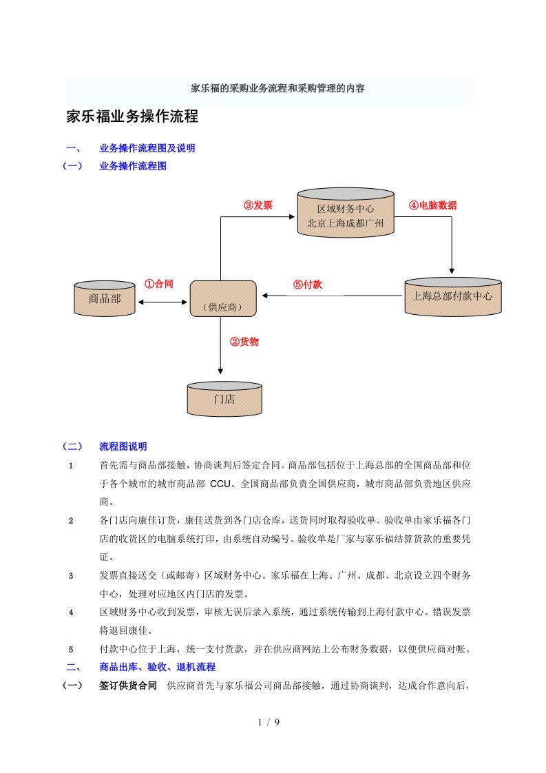 家乐福的采购业务流程和采购管理的内容