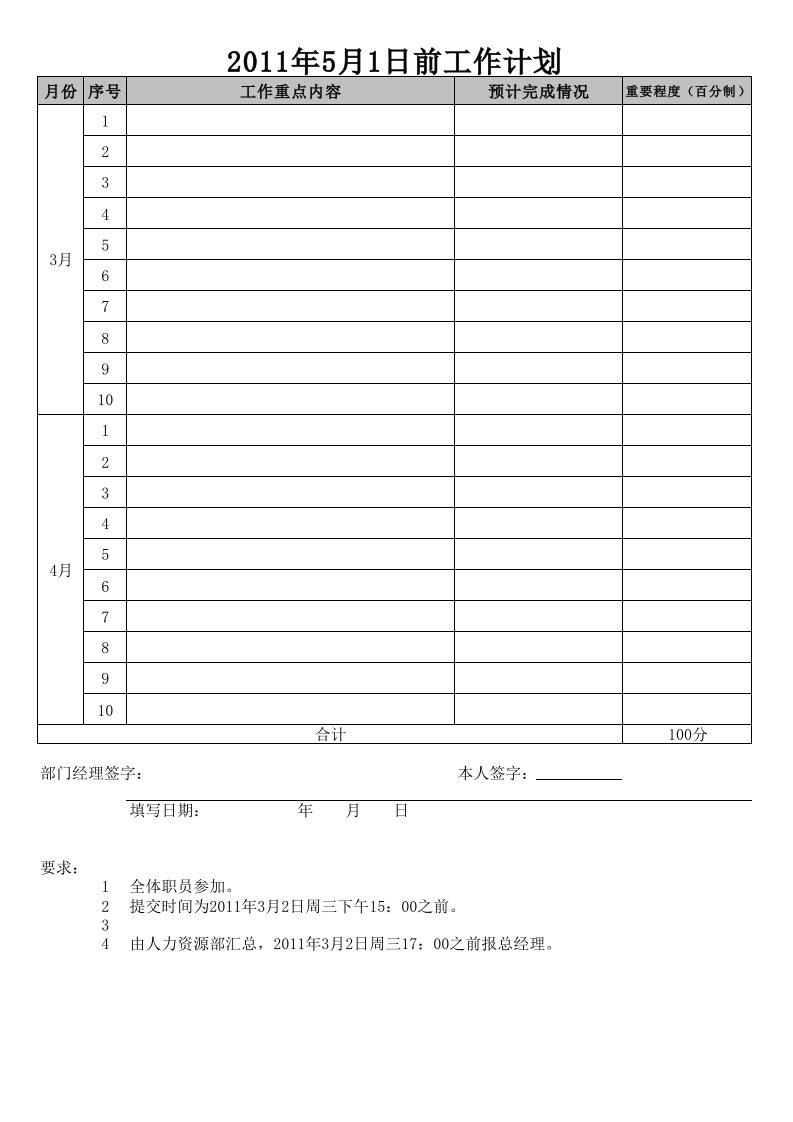 周工作计划及总结