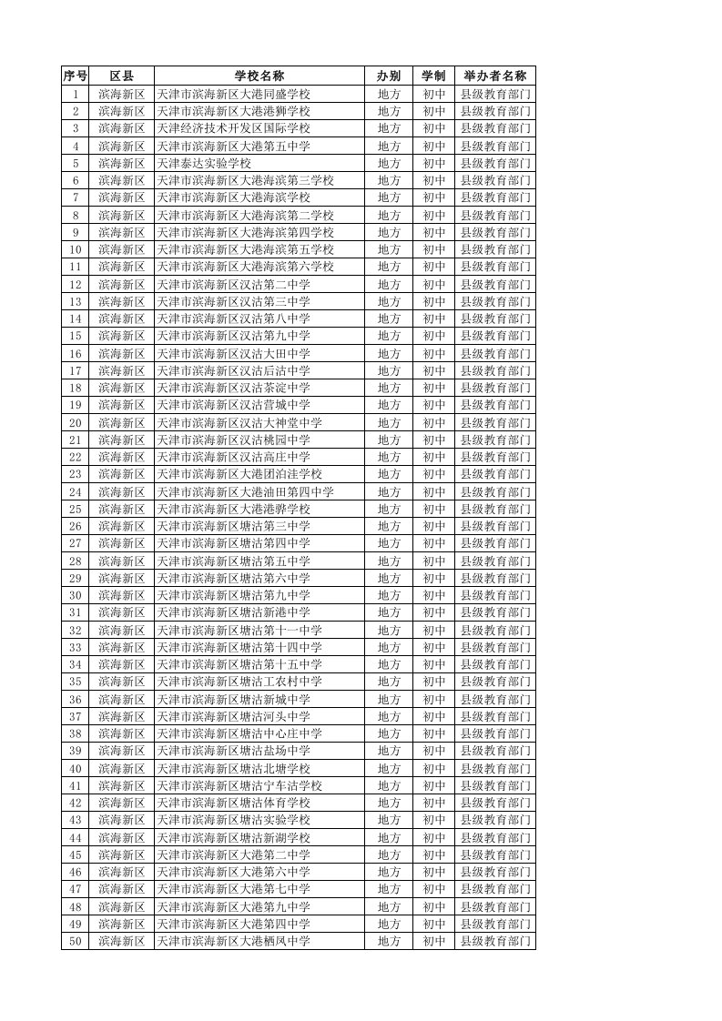 天津市各区初级中学名录(最新)