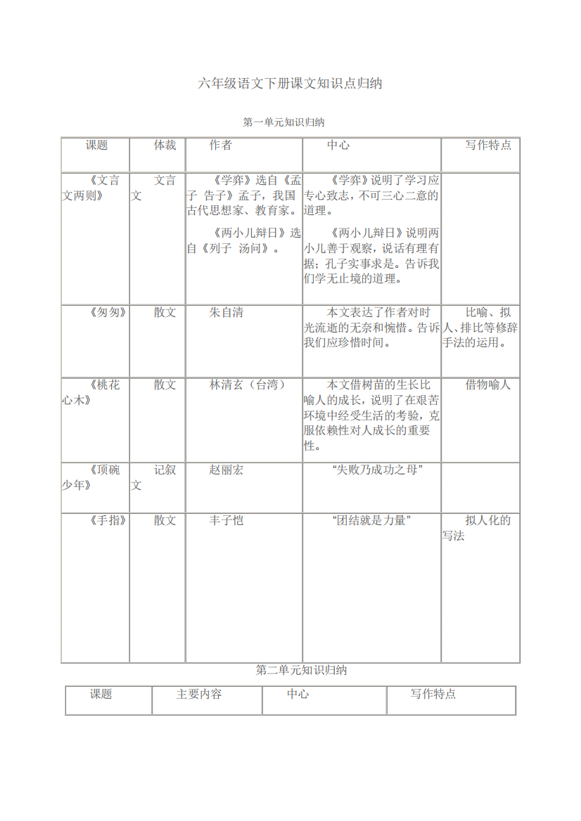 六年级语文下册课文知识点归纳