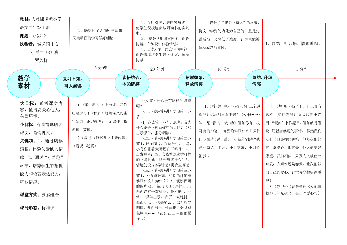 《假如》EEPO教学设计