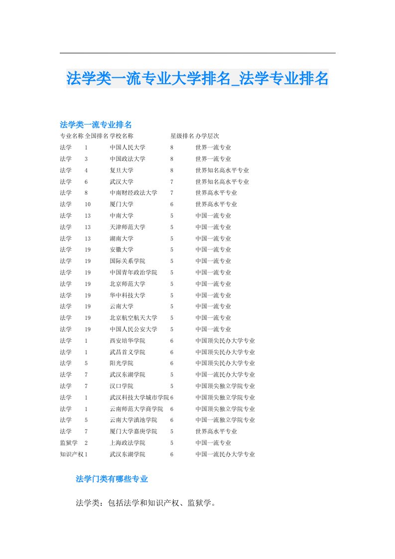 法学类一流专业大学排名_法学专业排名