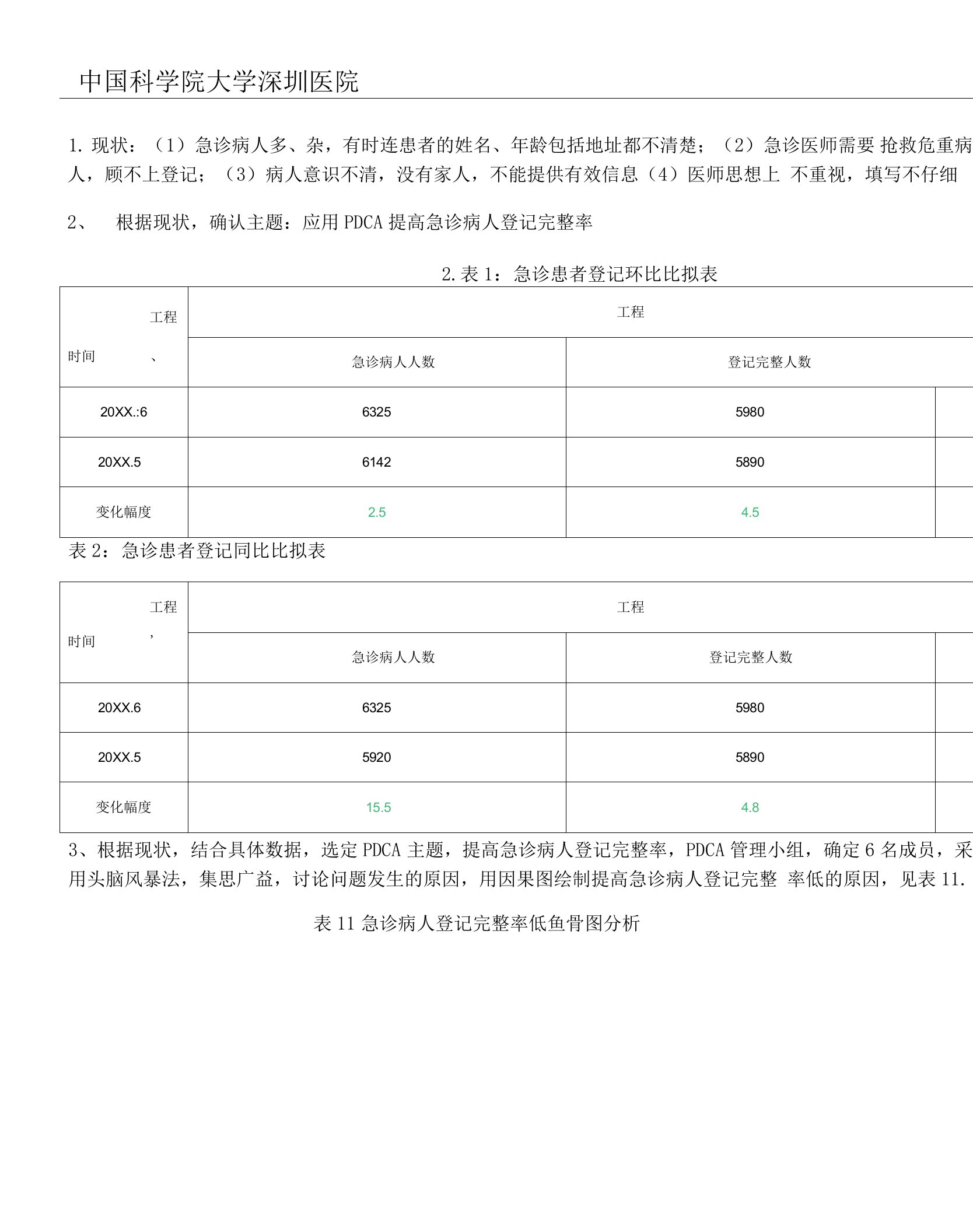 急诊科PDCA