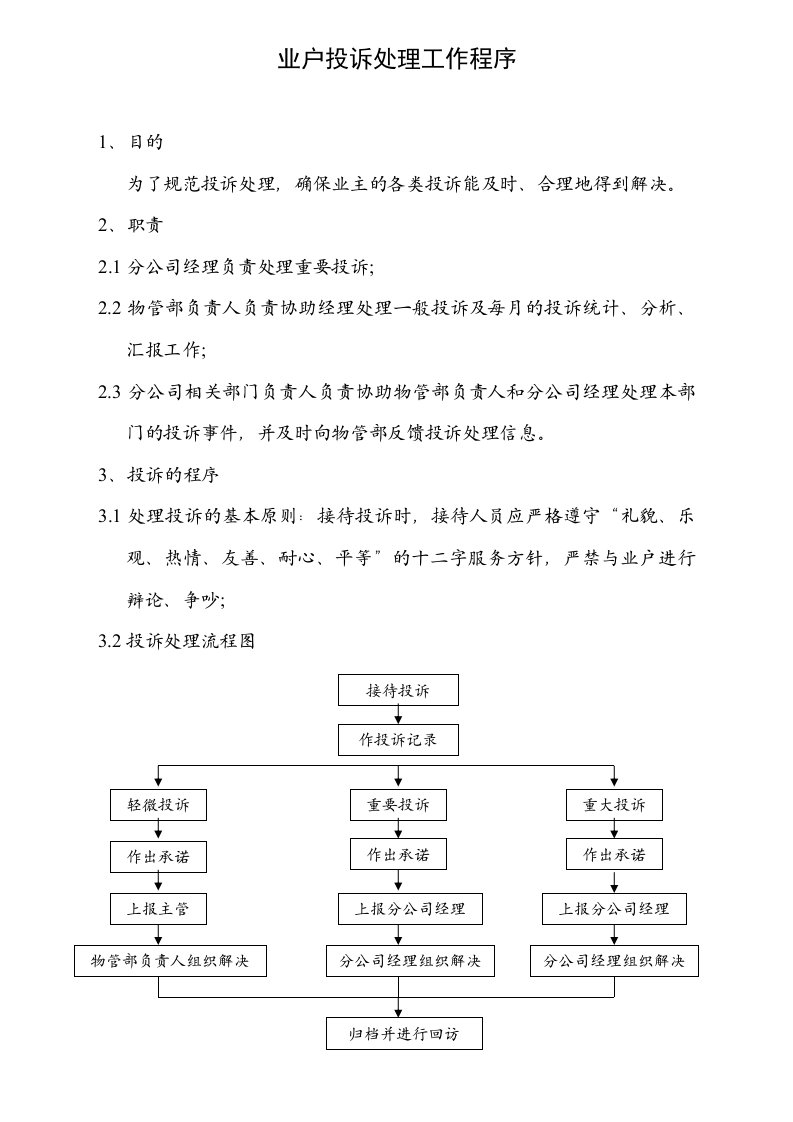 业户投诉处理工作程序