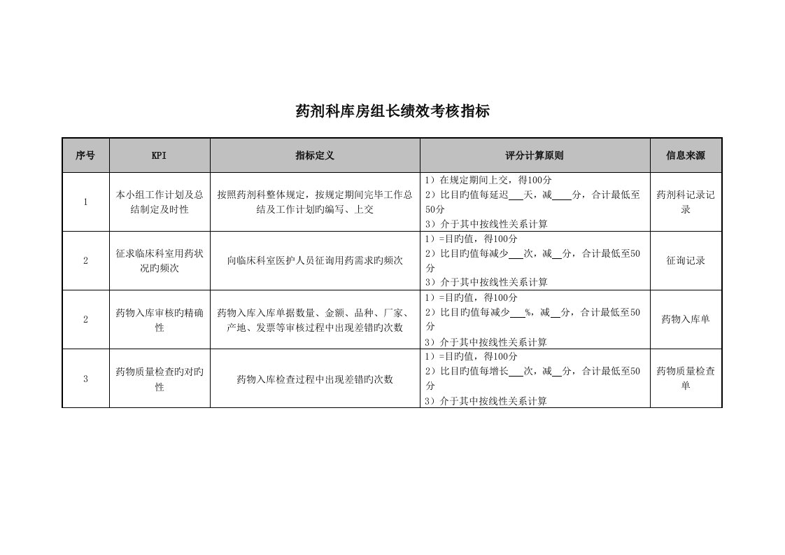 药剂科库房组长绩效考核指标