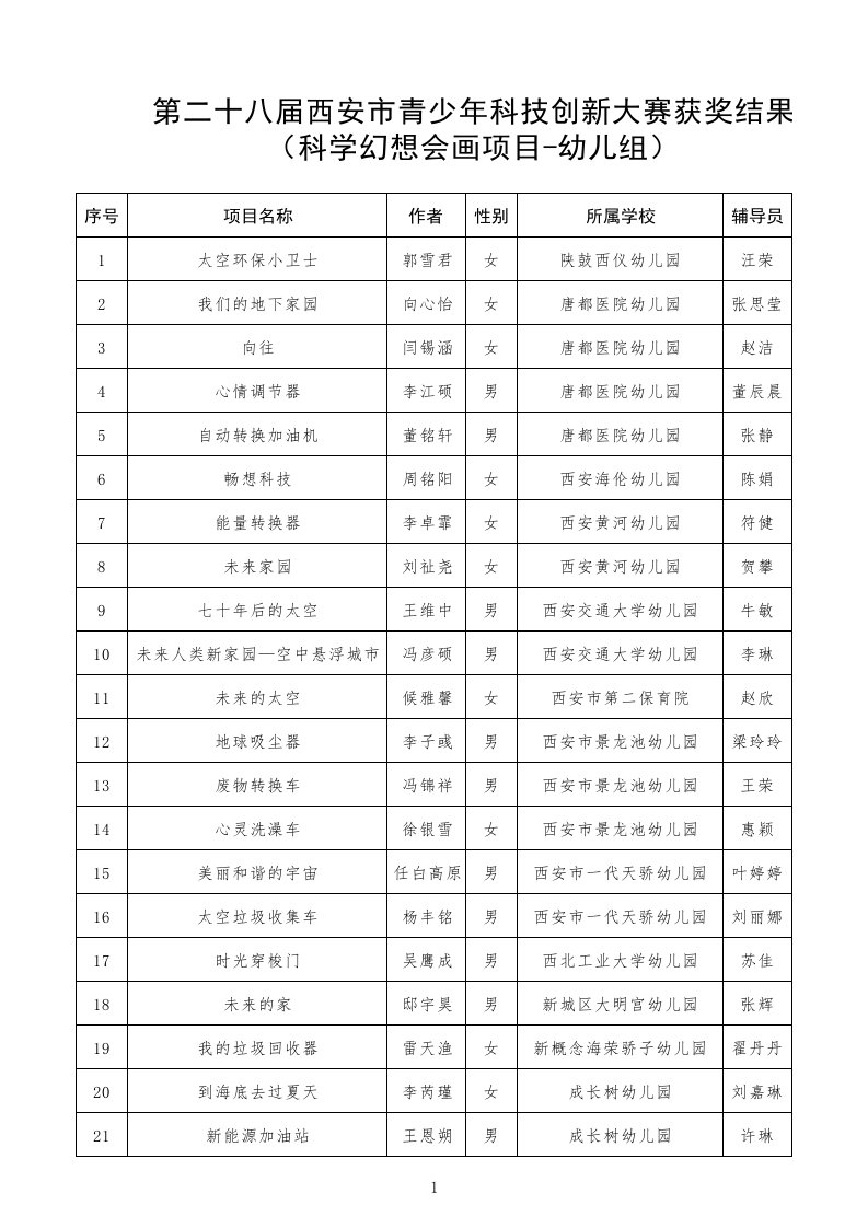 科学幻想画幼儿组