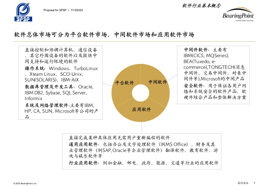 毕博浦东软件园中国软件产业发展趋势分析