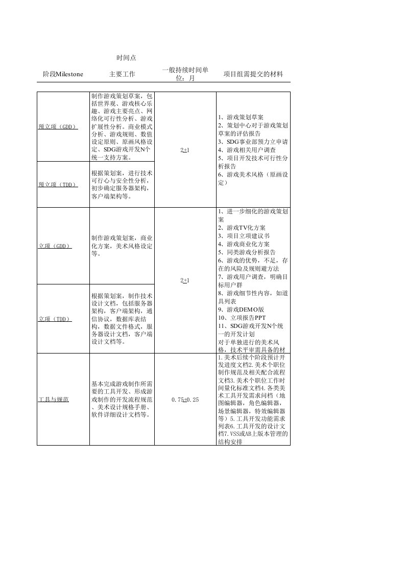 项目管理-游戏项目验收标准及岗位职责