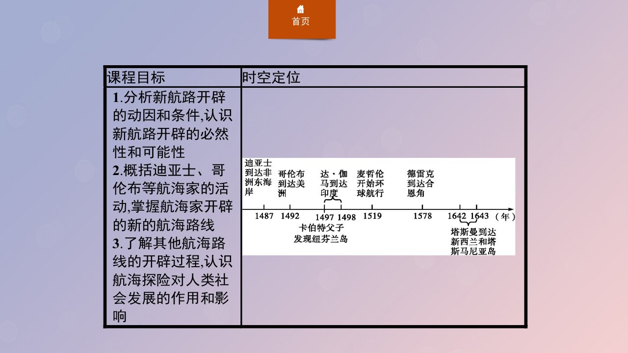 2022新教材高中历史第三单元走向整体的世界第6课全球航路的开辟课件新人教版必修中外历史纲要下