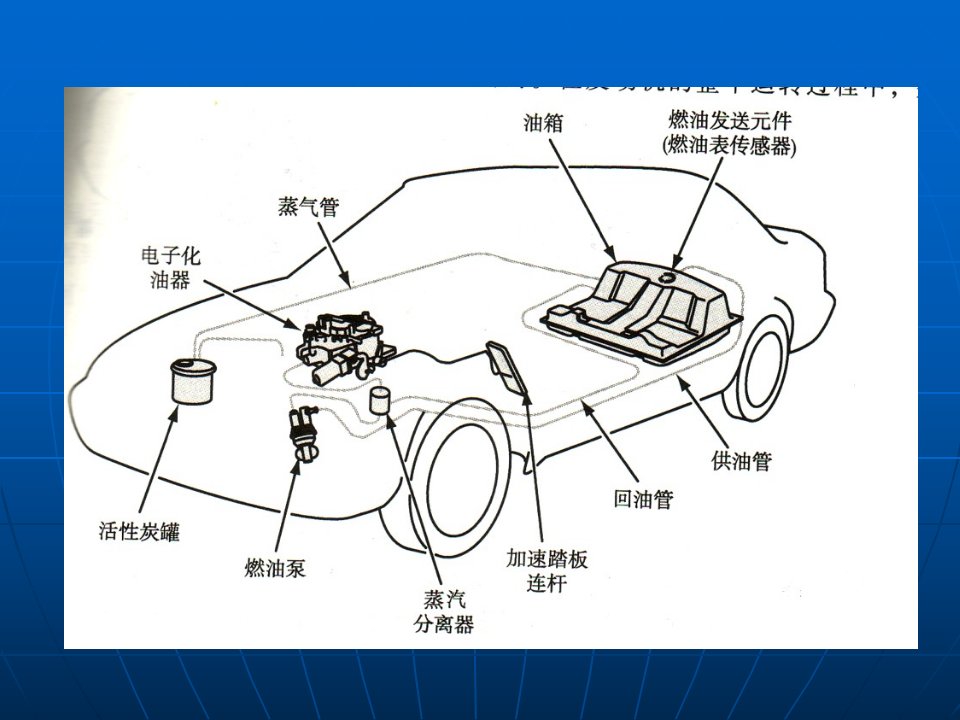 汽油直接喷射系统