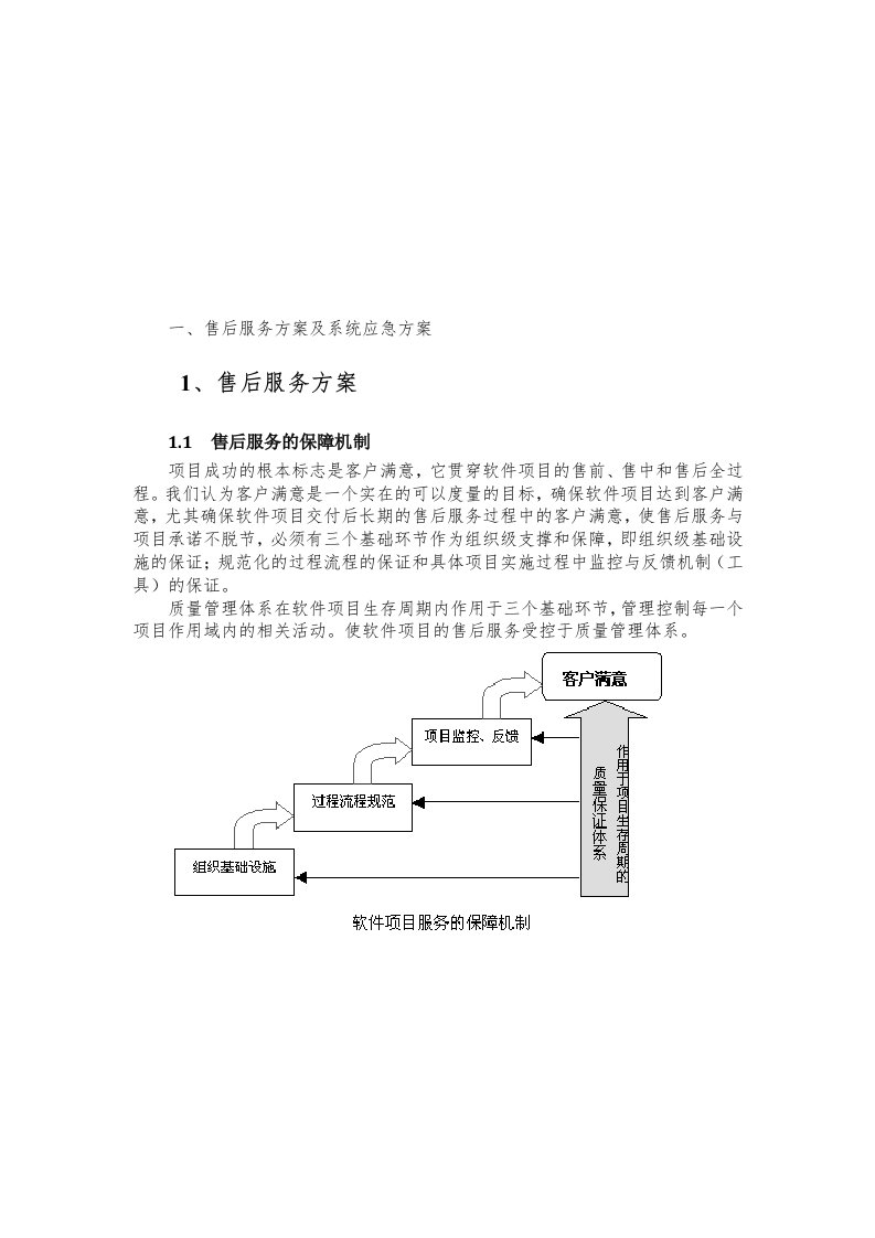 软件项目售后服务与培训方案