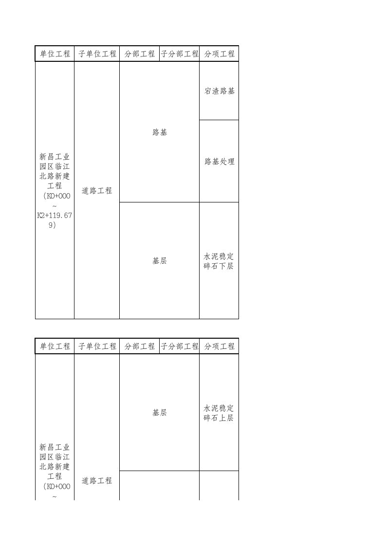 道路工程分部分项检验批划分