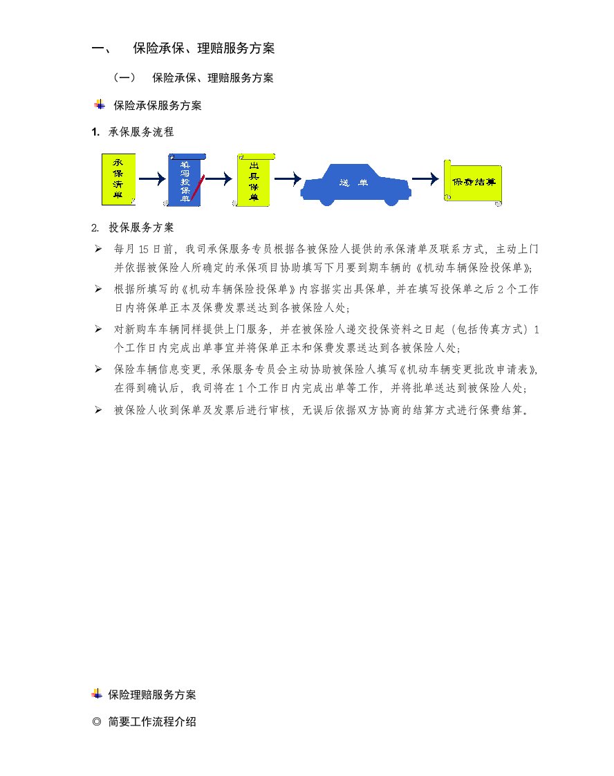 保险承保、理赔服务方案