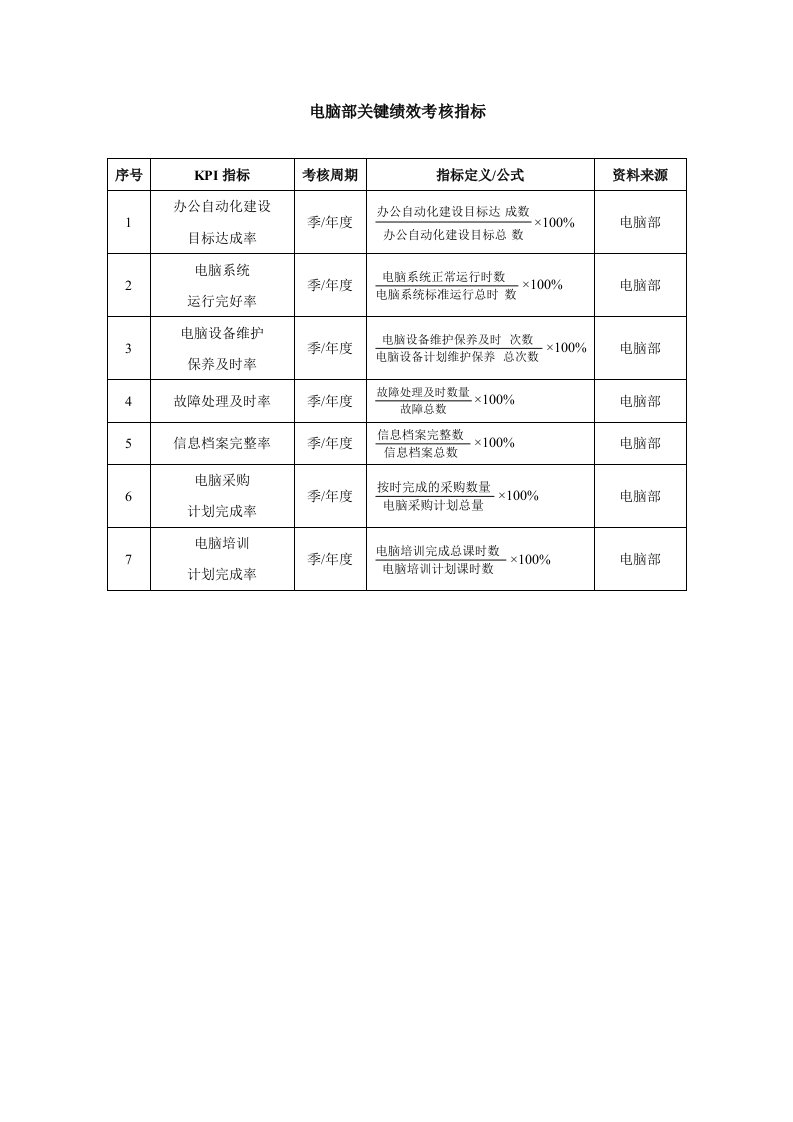 电脑部KPI指标表-范本