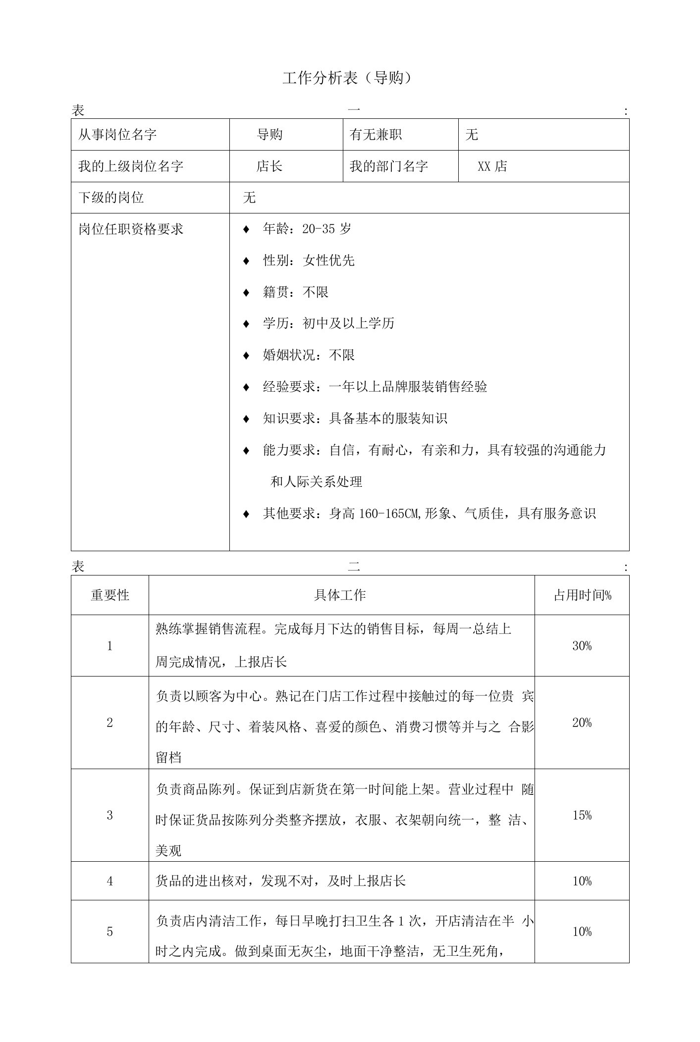 07工作分析表（导购）