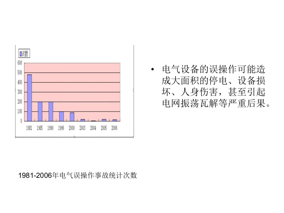 电网监控与调度自动化第三章57节