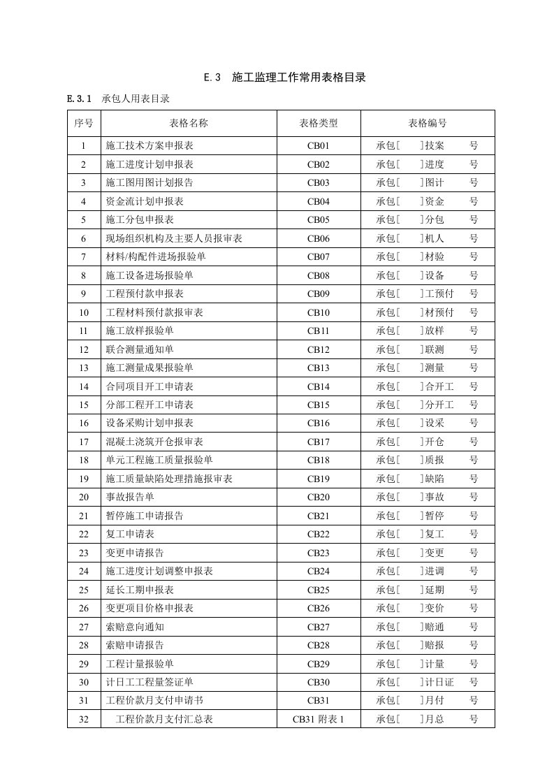 项目管理-国土项目土地整理施工监理常用表格