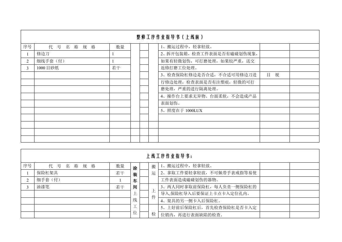 塑料件喷漆工艺整修工序作业指导书