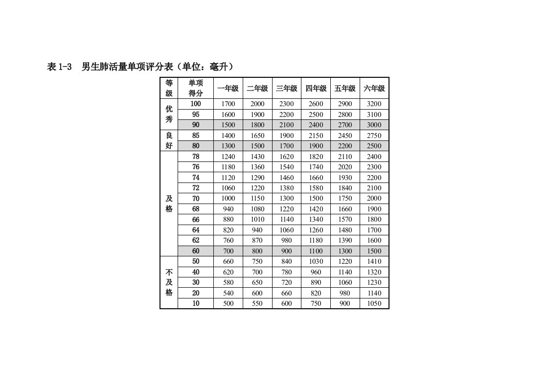 小学体质测试标准