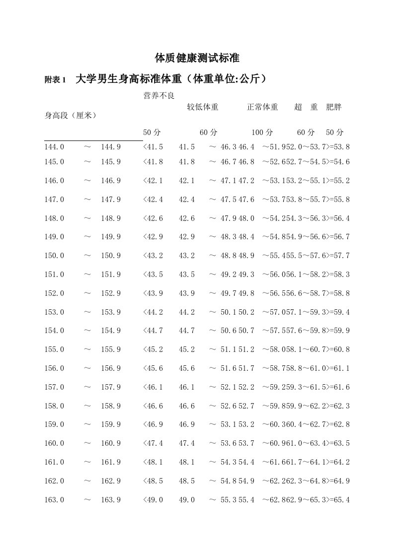 体质健康测试标准