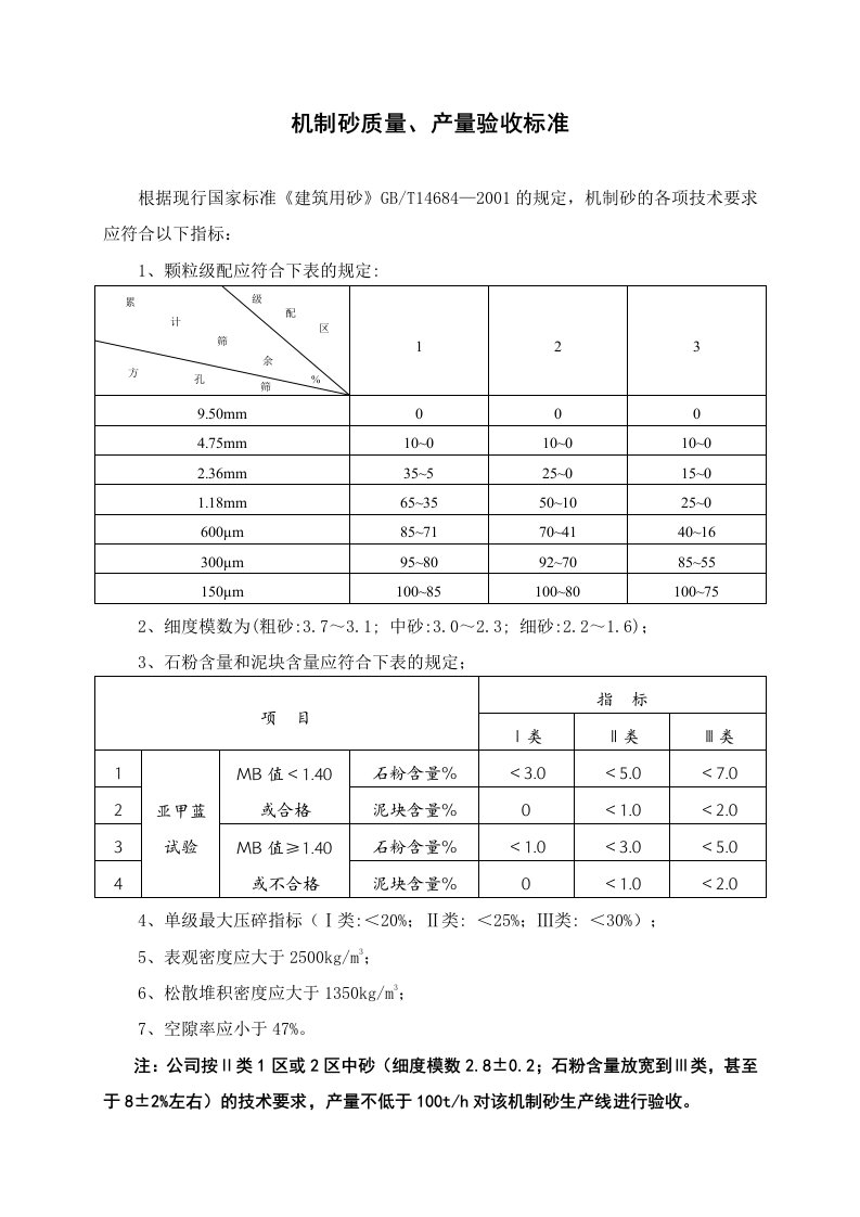 机制砂质量验收标准