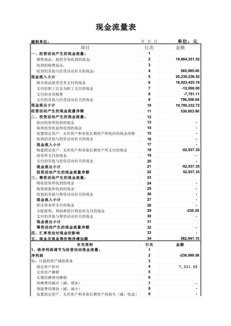 现金流量表自动生成模板(最新)