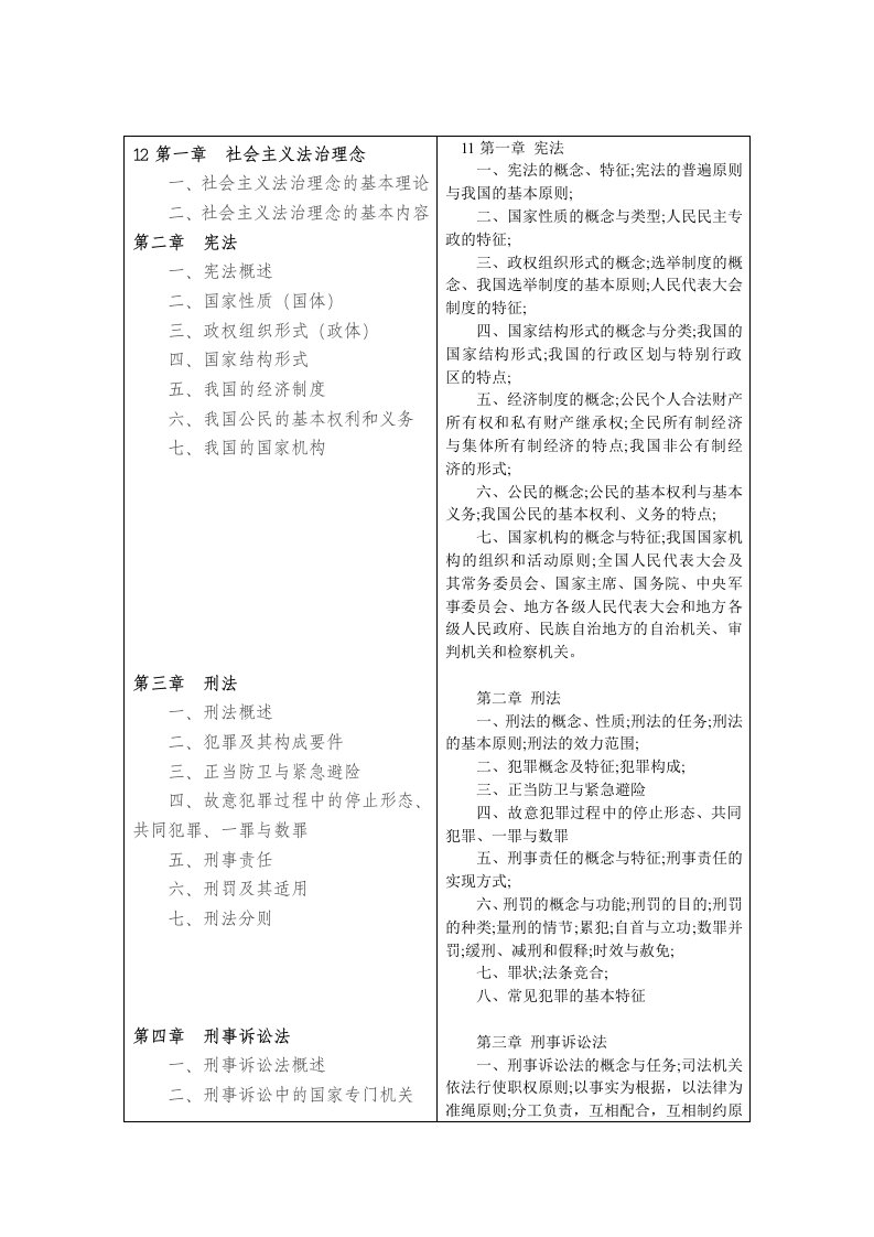 促销管理-12公安业务