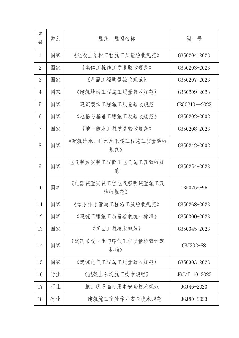 最新建筑工程国家行业规范、标准