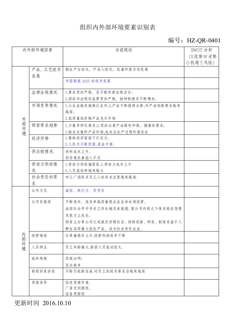 组织内外部环境要素识别表