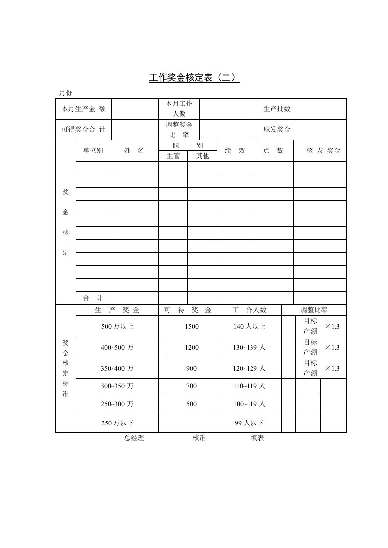 工作奖金核定表单