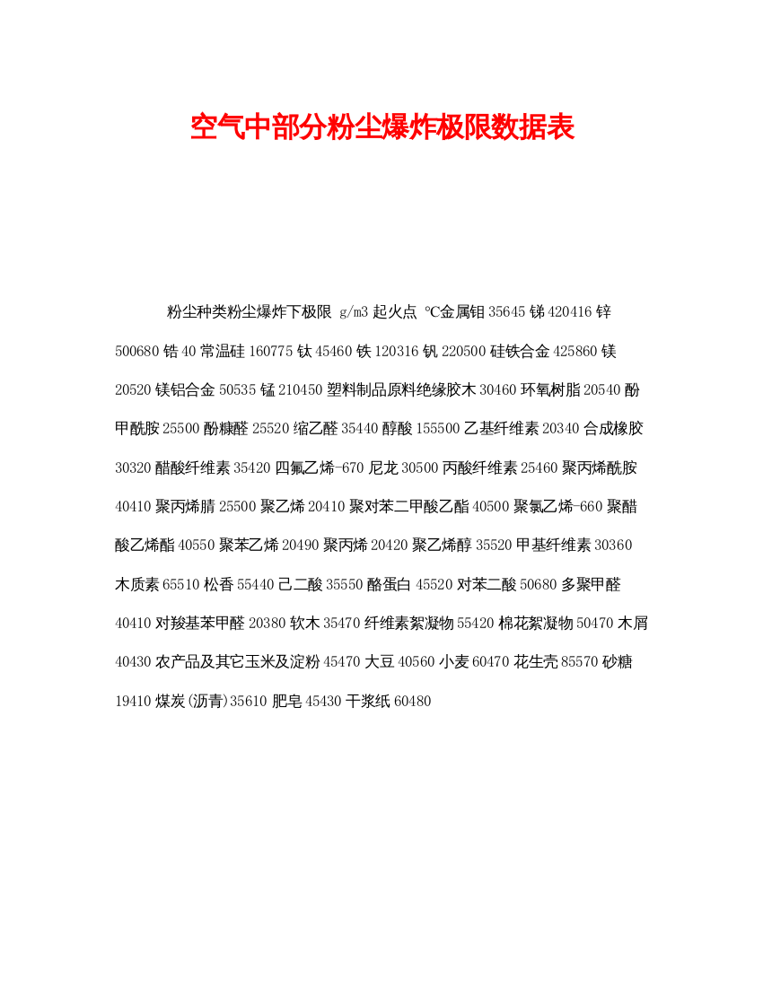 【精编】《安全技术》之空气中部分粉尘爆炸极限数据表