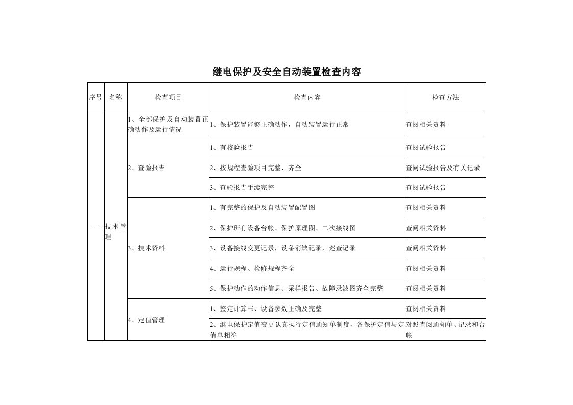 继电保护及安全自动装置专项检查内容0821