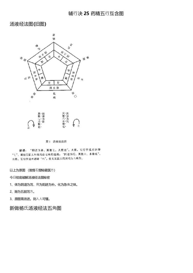 辅行诀二十五味药精五行互含之逻辑推理