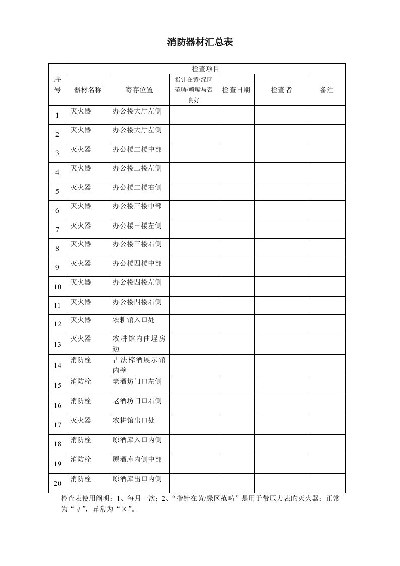 消防器材检查表(每月)