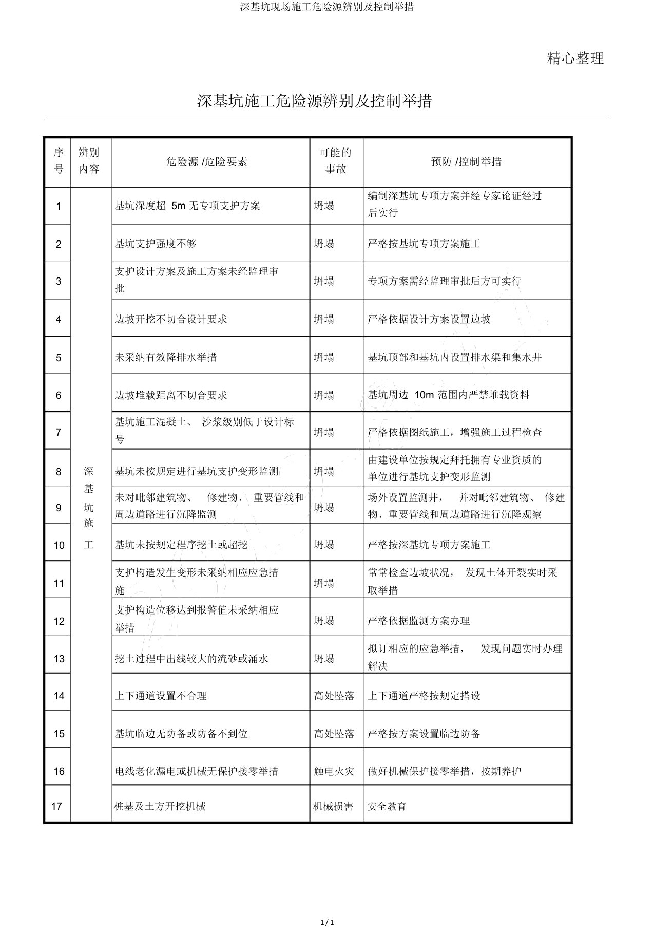 深基坑现场施工危险源辨识及控制措施