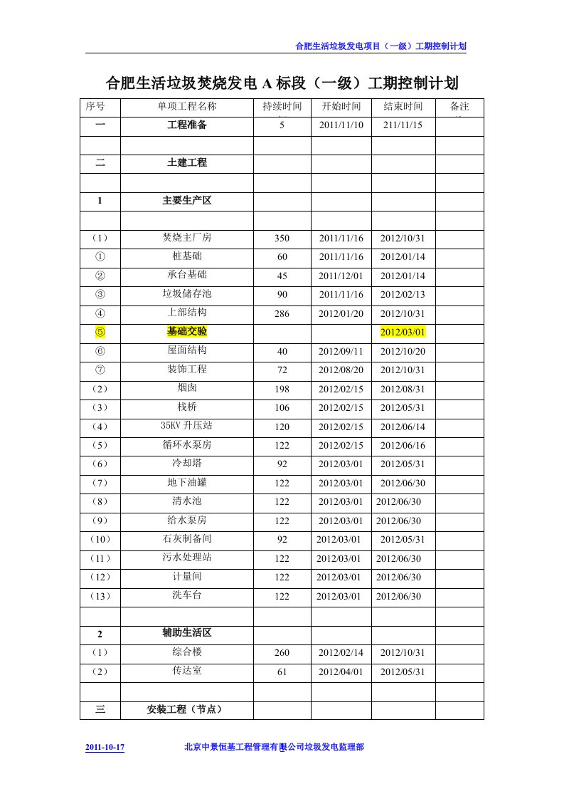 垃圾电厂建设(一级)工期控制计划