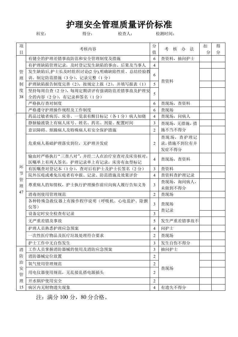 护理质量考核评分标准