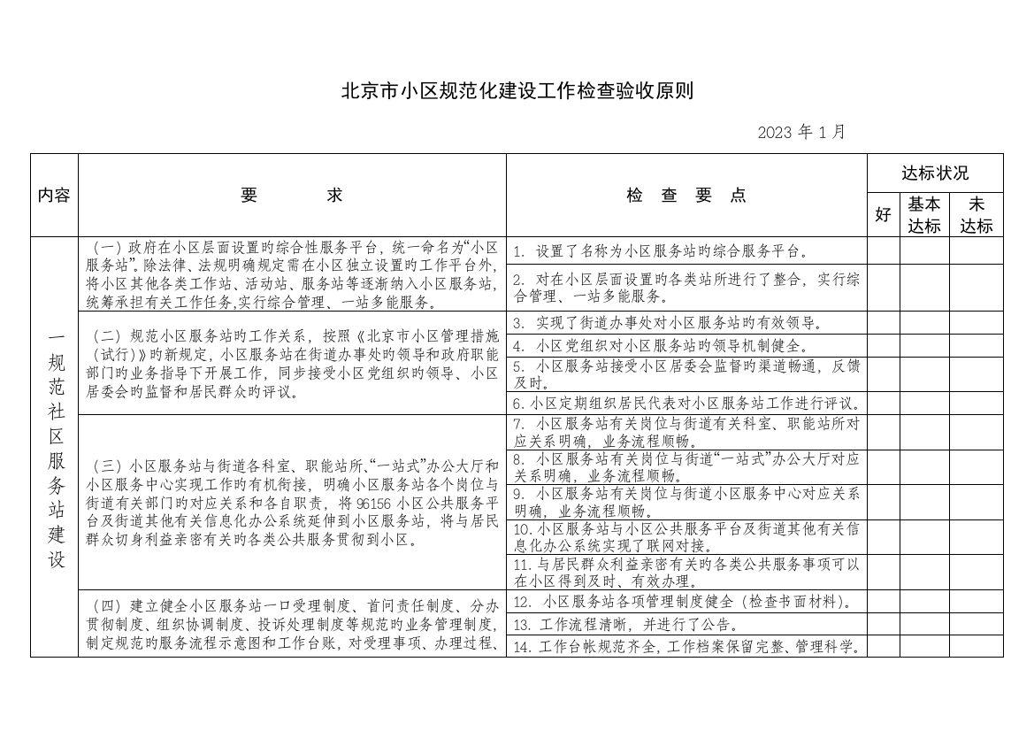 北京市社区规范化建设工作检查验收标准