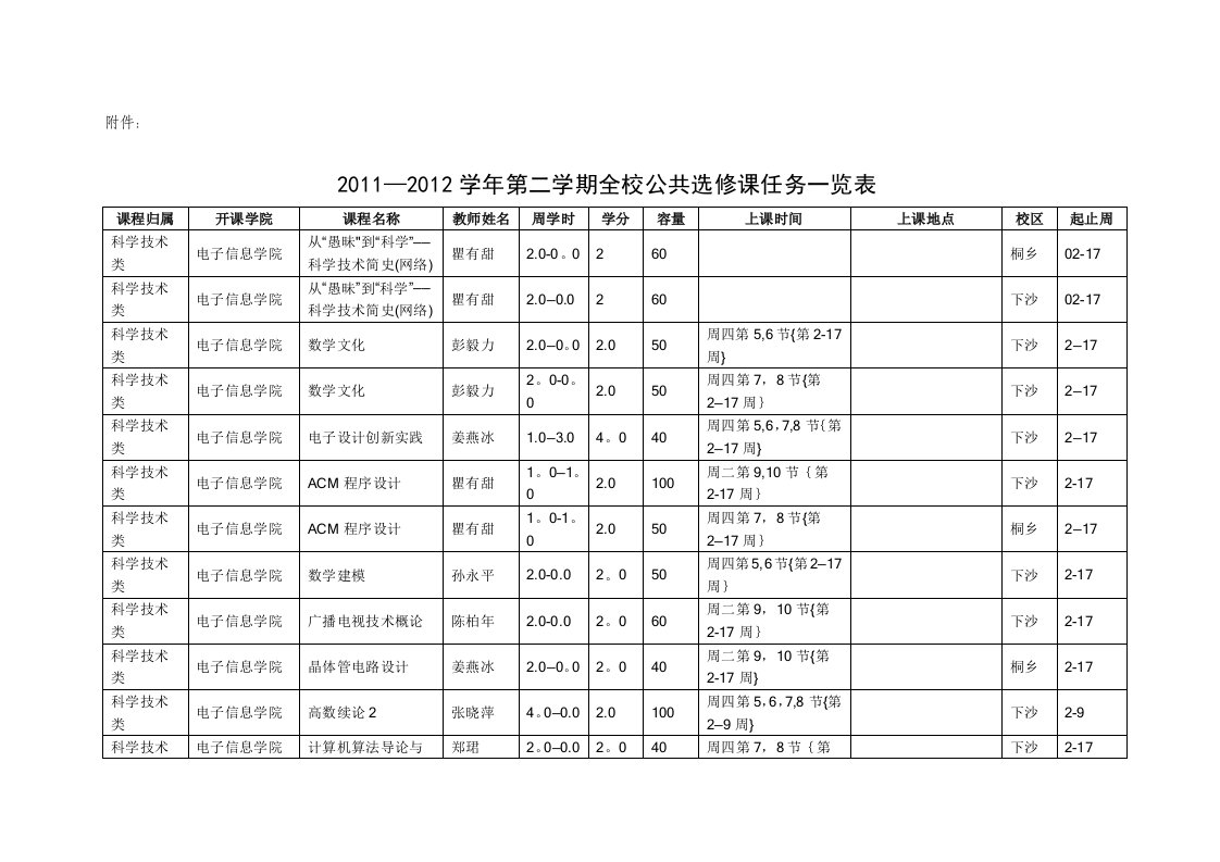 浙江传媒学院2012年选修课