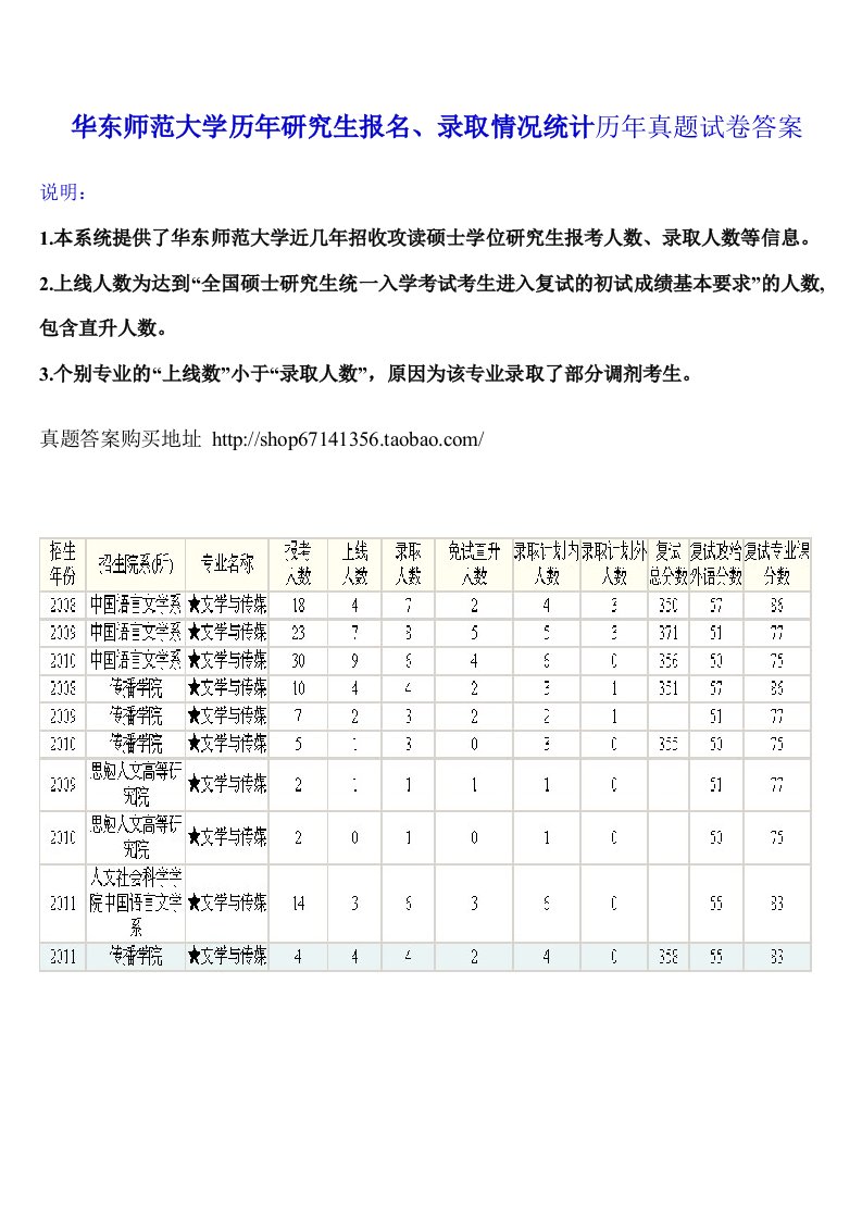 华东师范大学文学与传媒考研录取比例分数线及真题答案