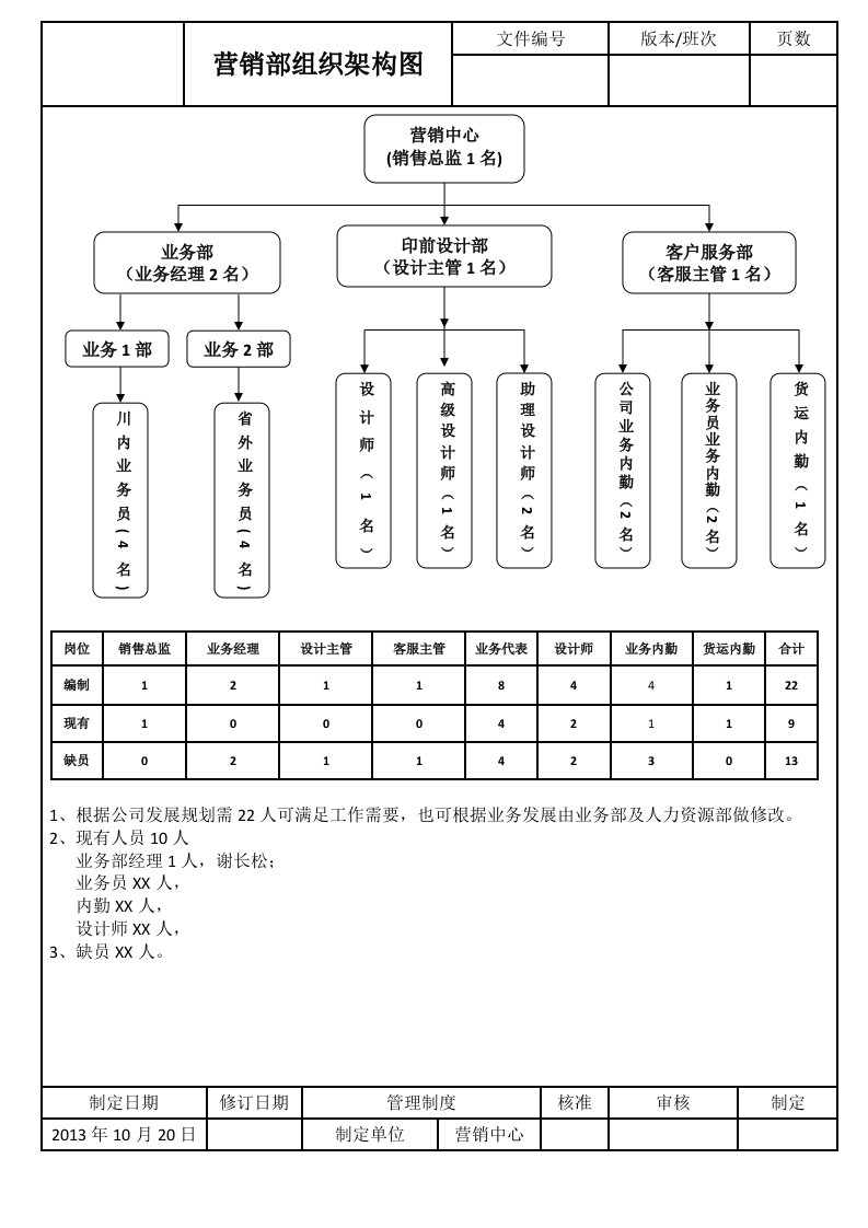 彩印有限公司营销部管理文件