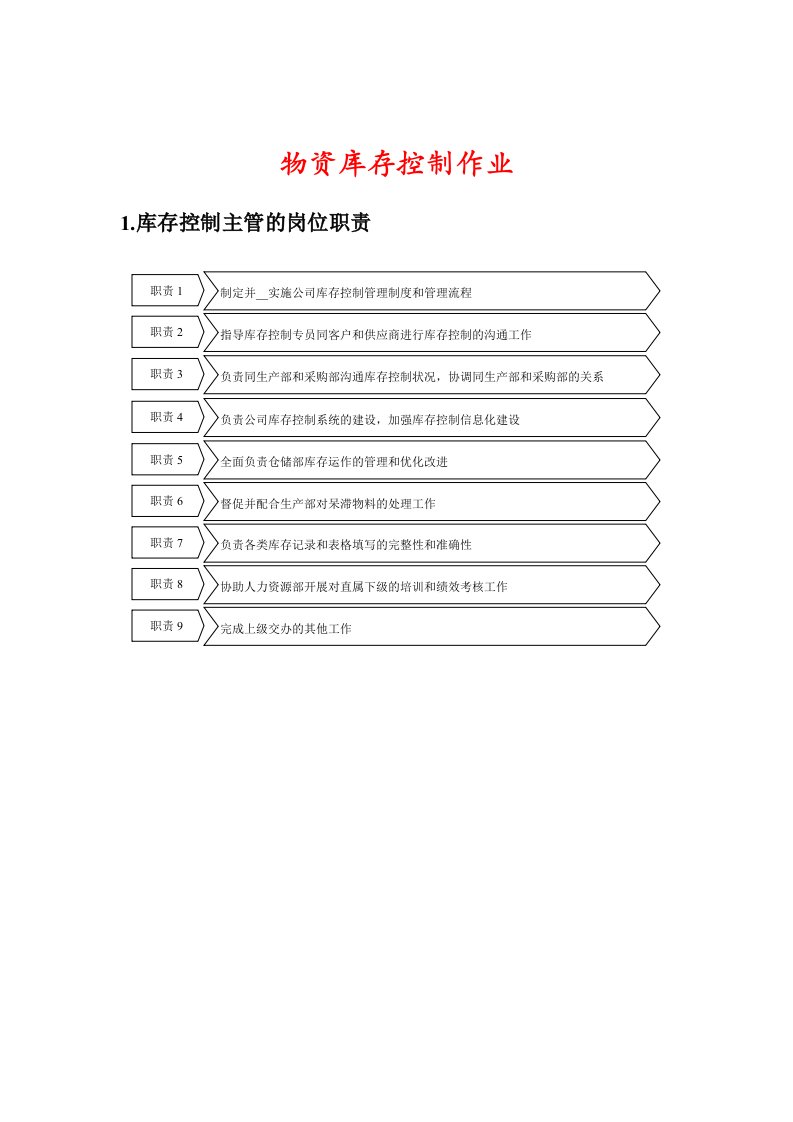 物资库存控制作业