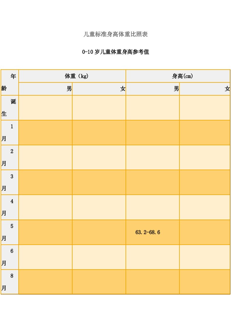 儿童标准身高体重对照表