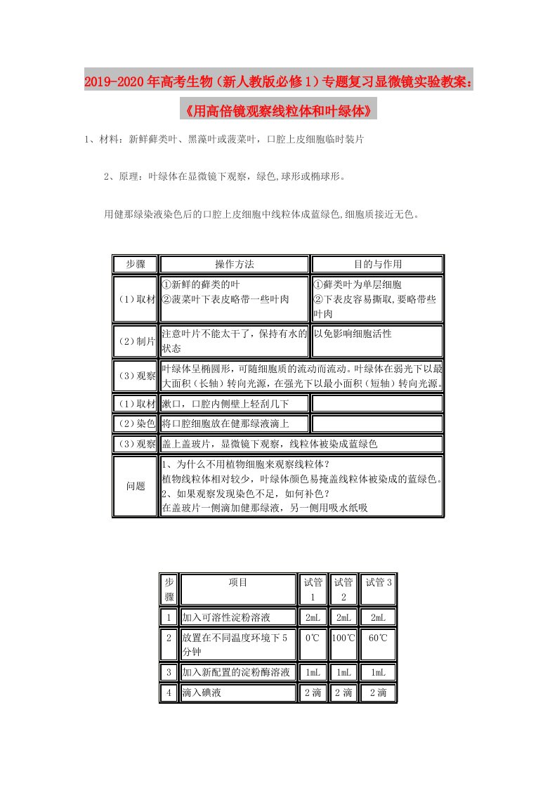 2019-2020年高考生物（新人教版必修1）专题复习显微镜实验教案：《用高倍镜观察线粒体和叶绿体》