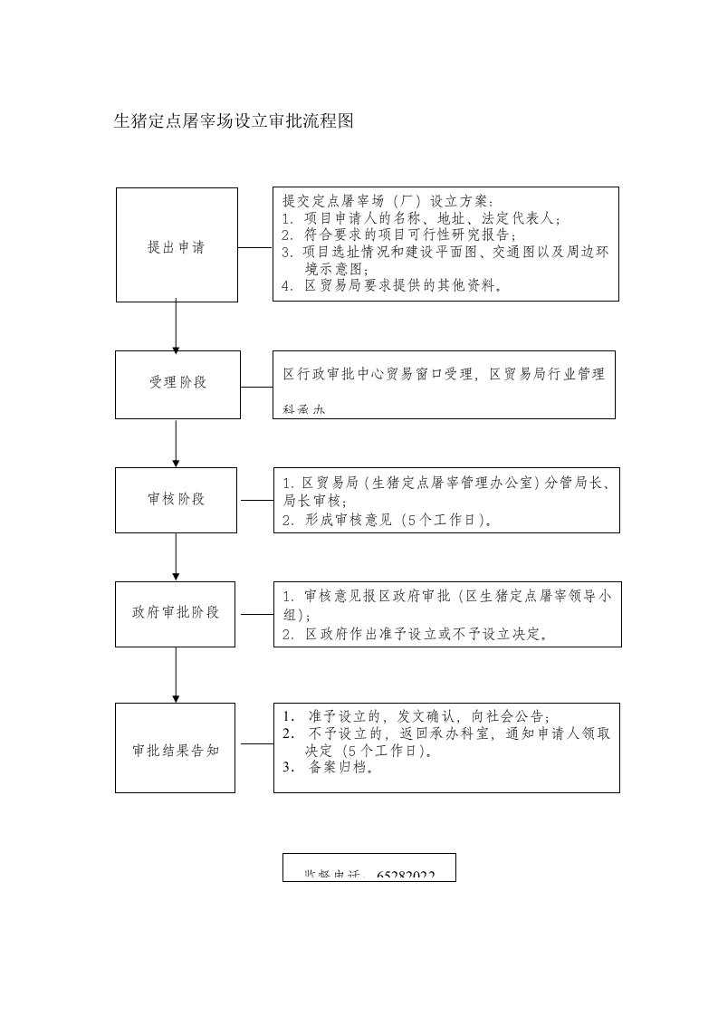 生猪定点屠宰场设立审批流程图